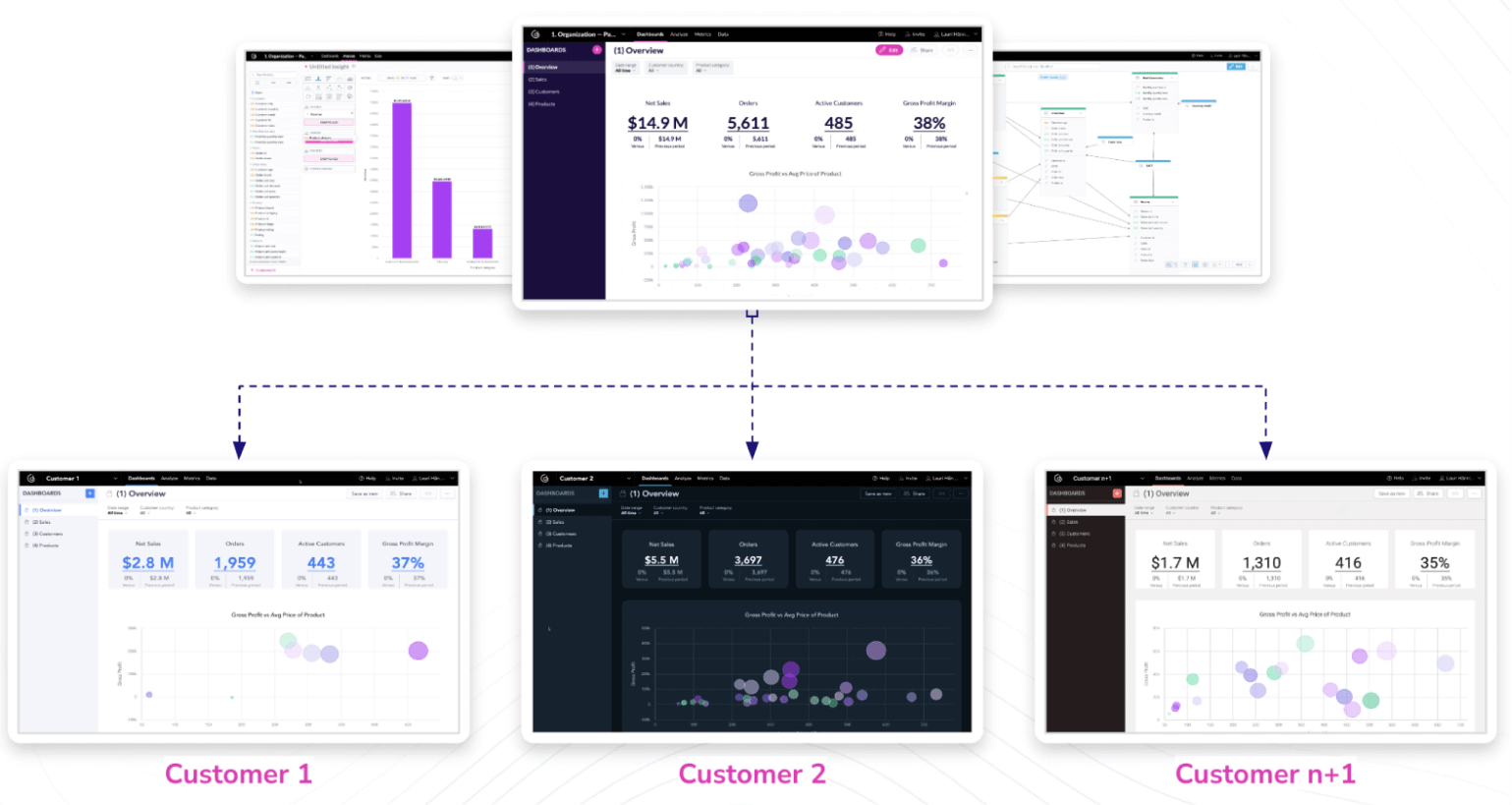 Data sharing with multitenancy