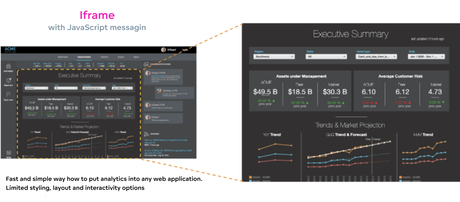 Embeddin with iFrame