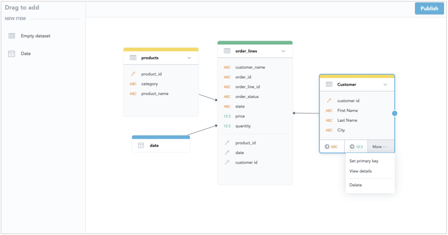 Analytics and the logical data model