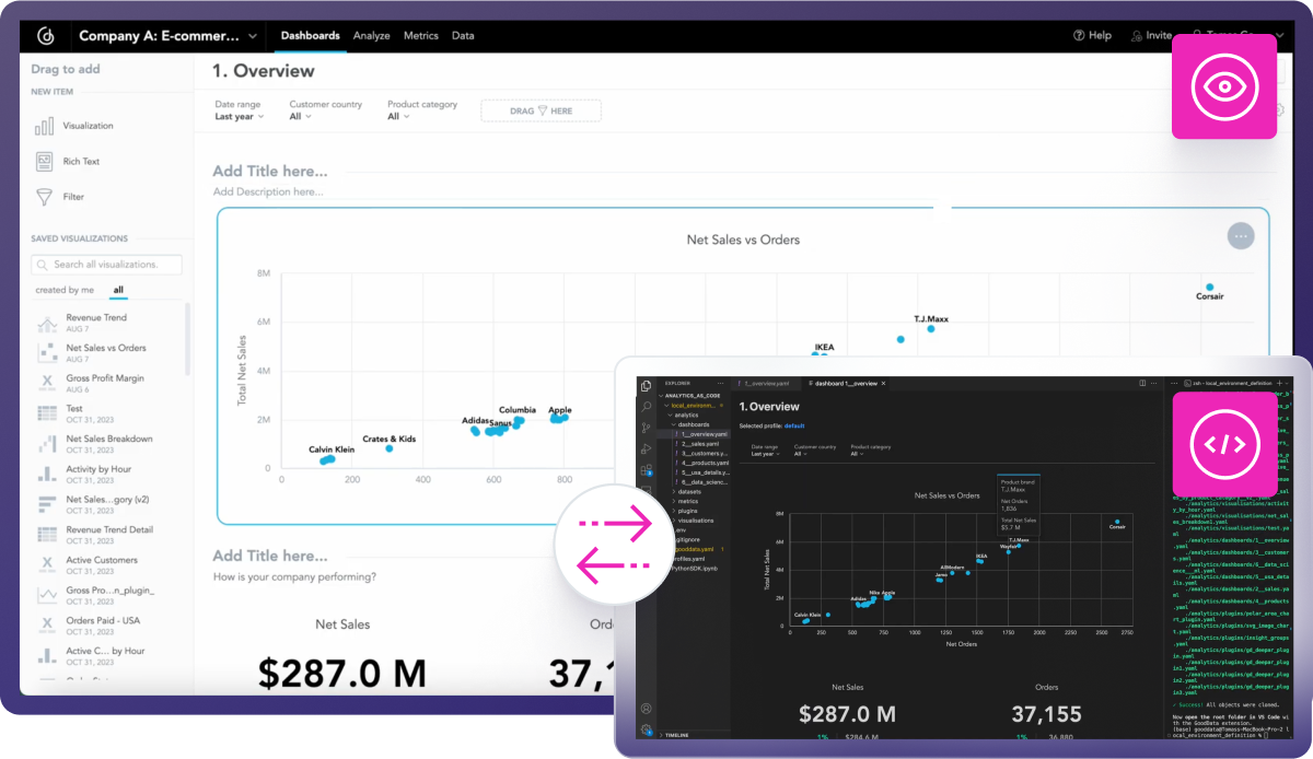 Code isn’t just for developers: analytics engineers, data analysts, and product owners all benefit. 