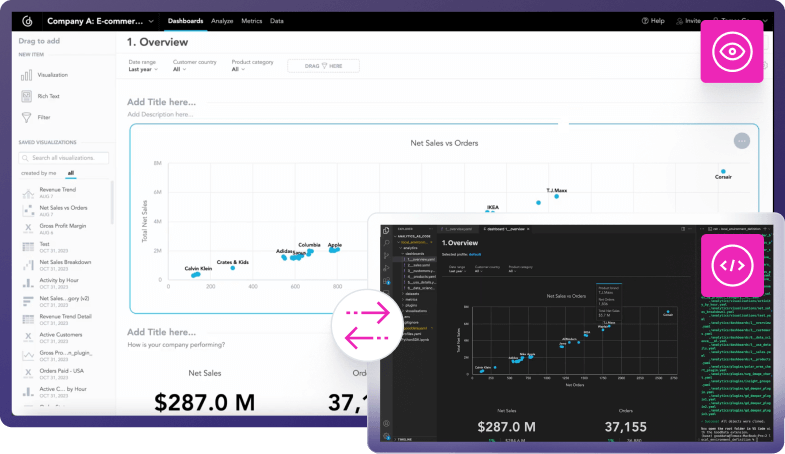 Analytics as Code in action