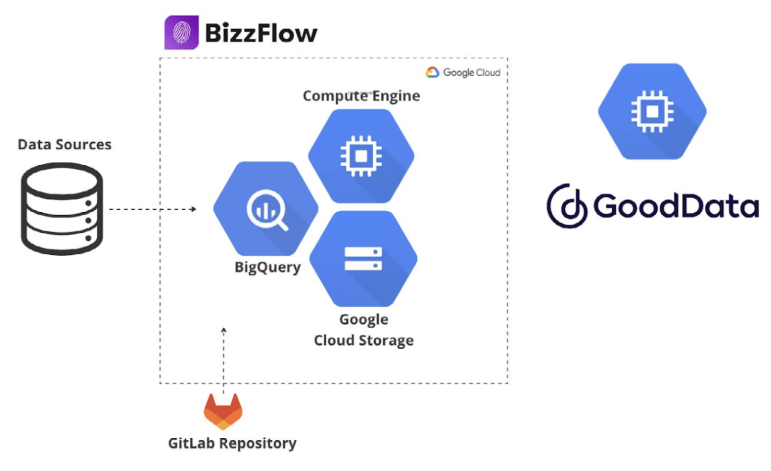 ETL solution