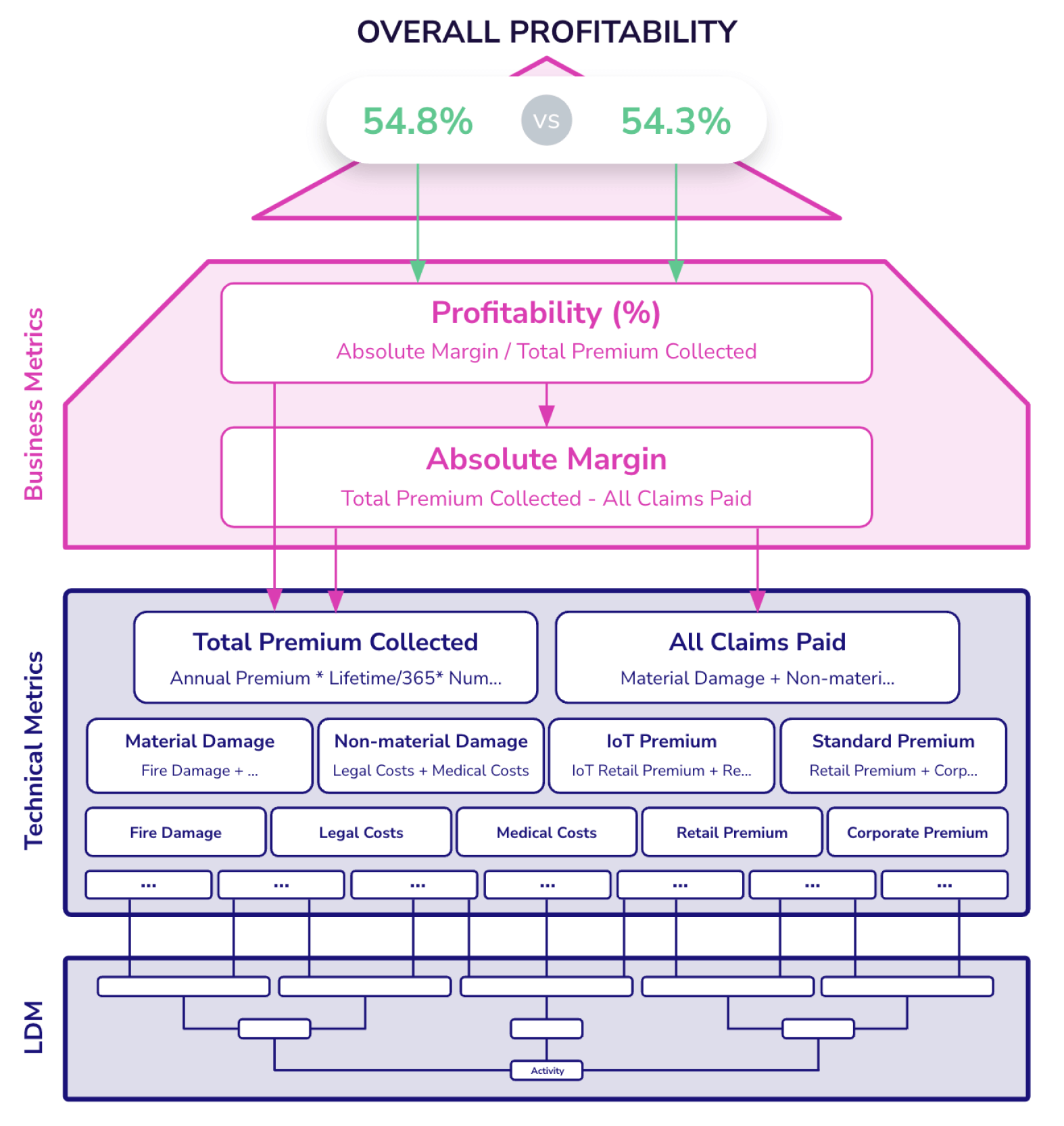 reusable metrics