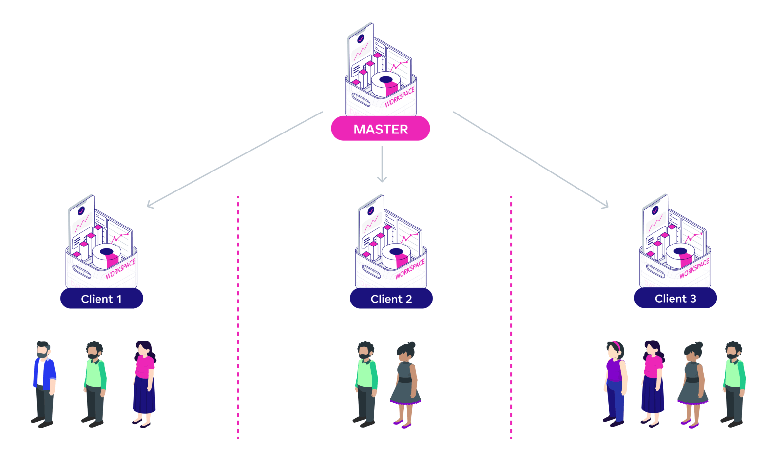 multitenancy