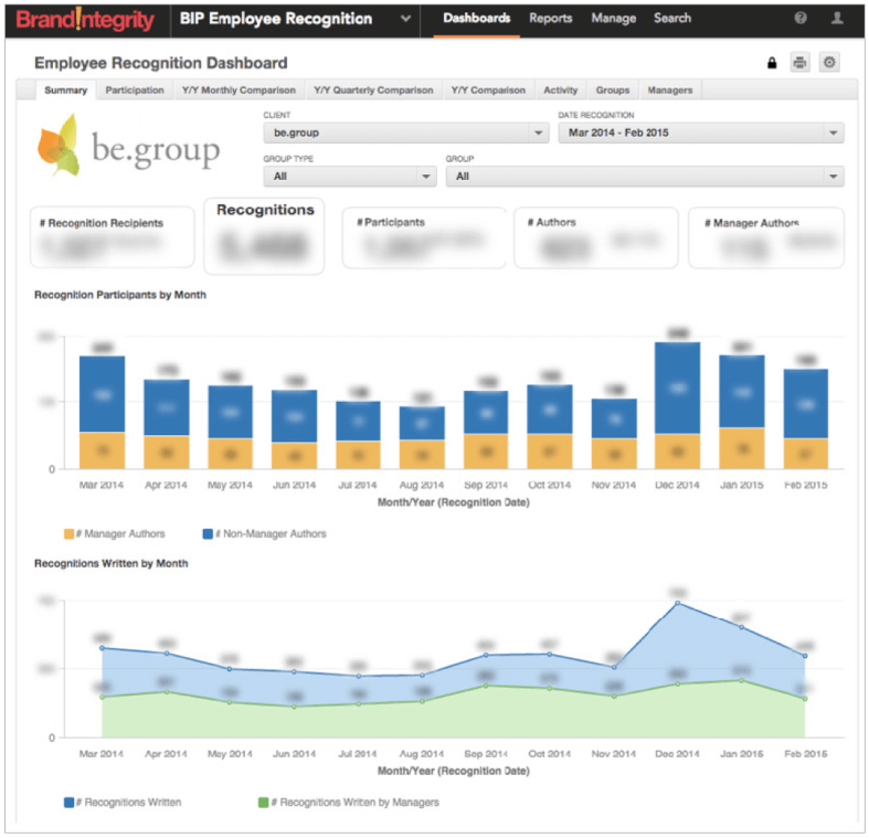 Employee recognition dashboard