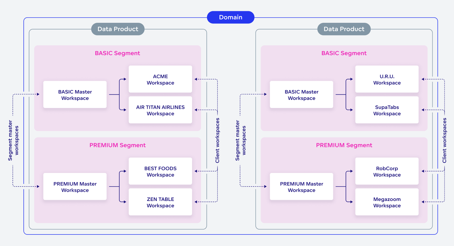 BASIC segment