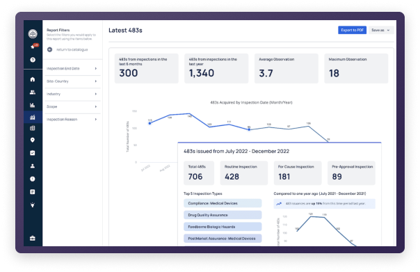 healthcare analytics dashboard