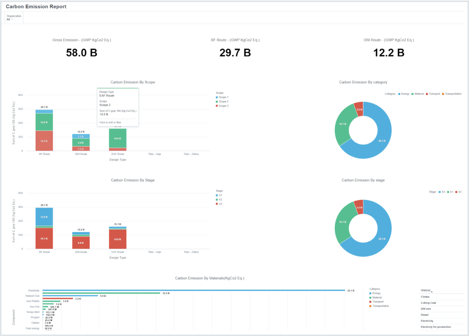 A carbon emission report in the Sustain360°™ platform.