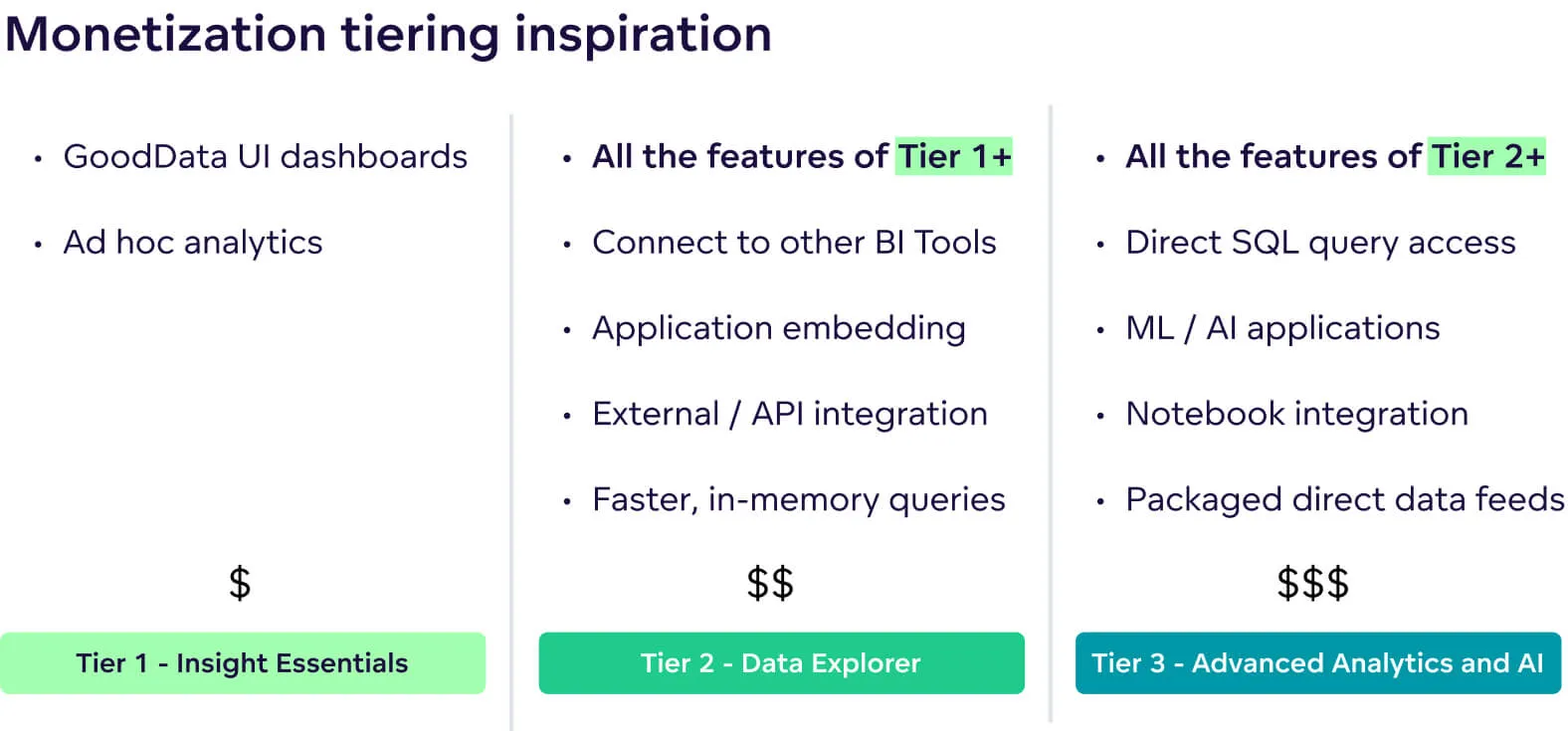 Monetization tiering inspiration