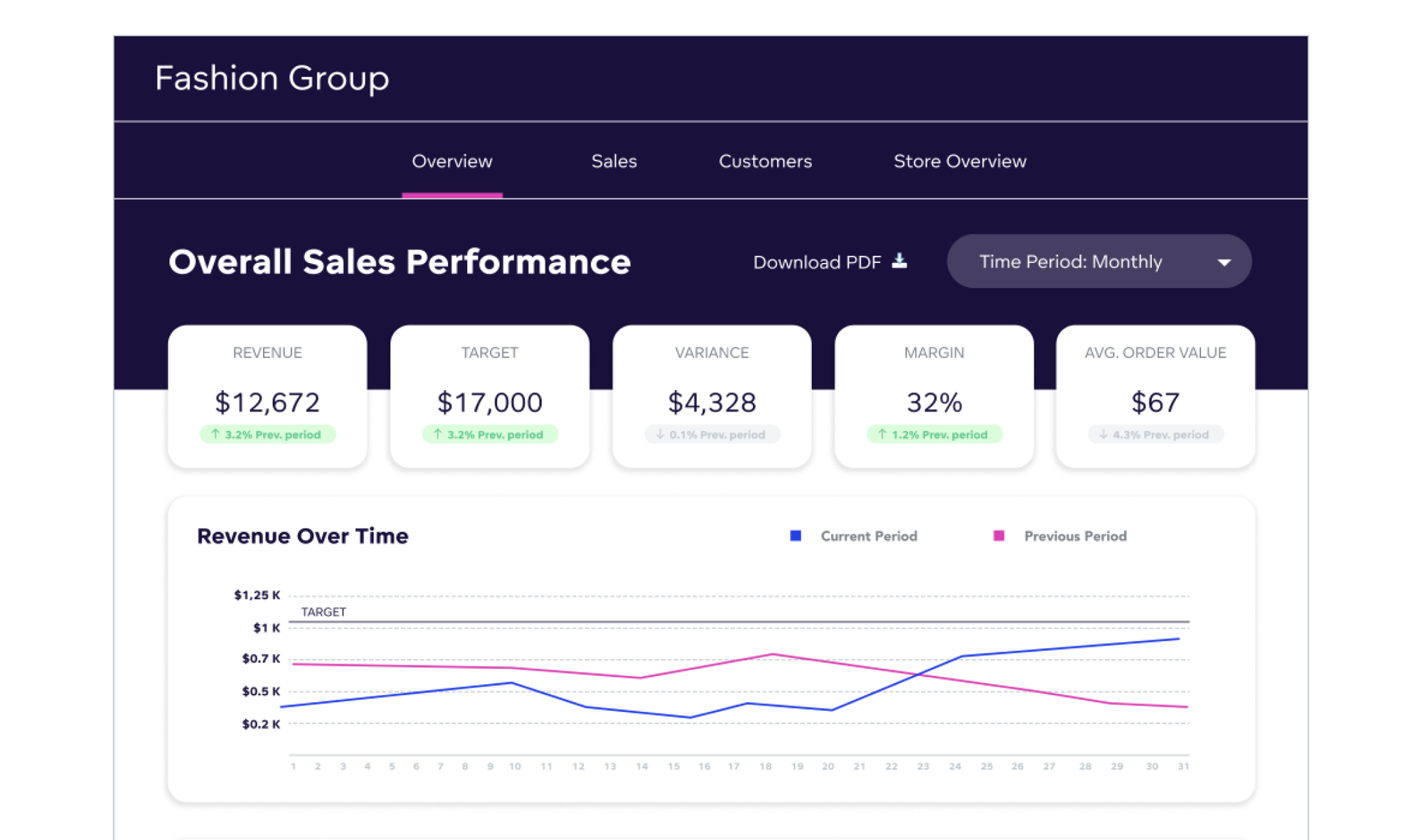 Self-service visualizations 