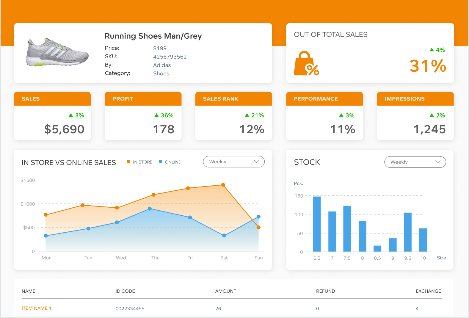 FREE DATA TIER - Product insights