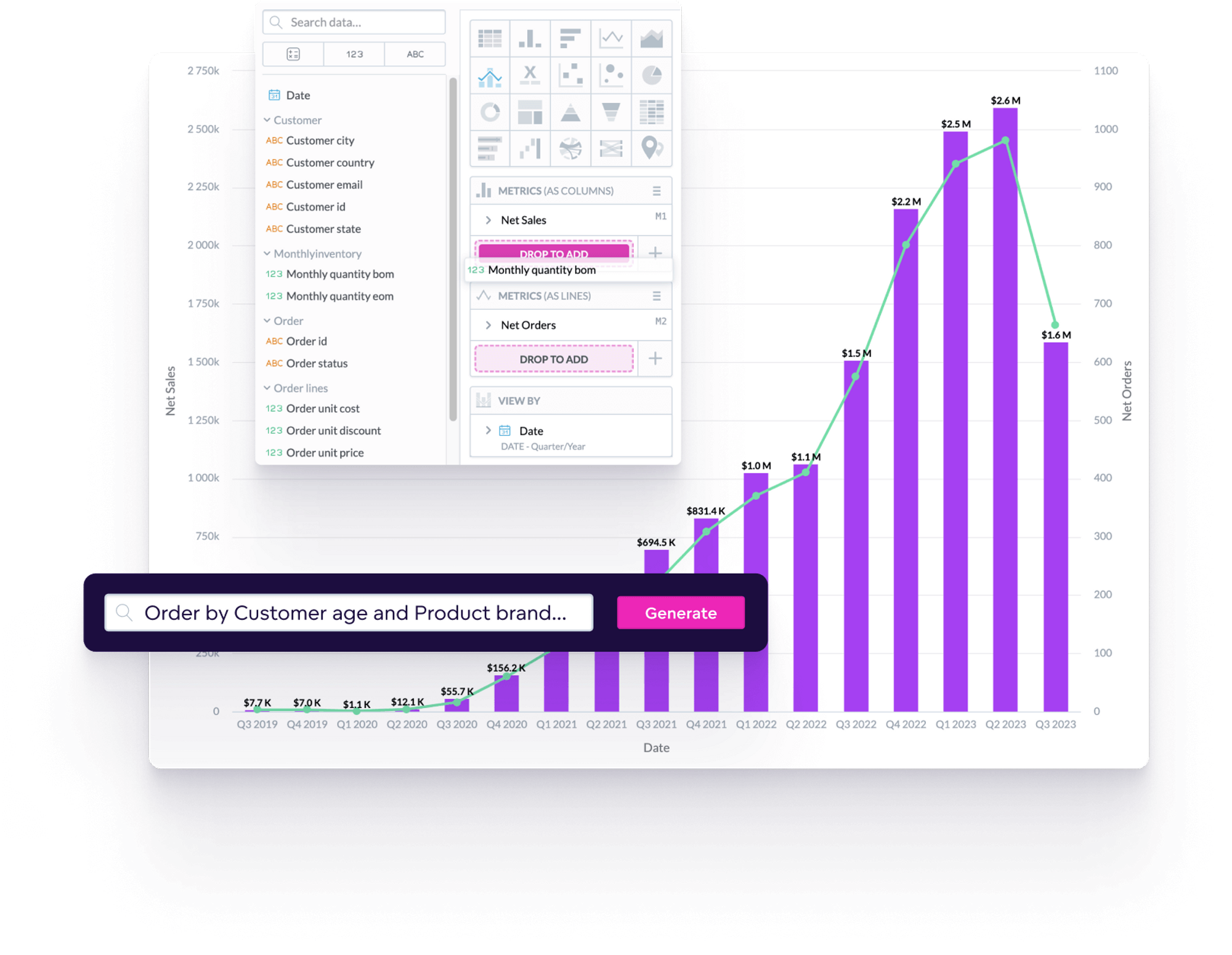 Using human language to generate insights