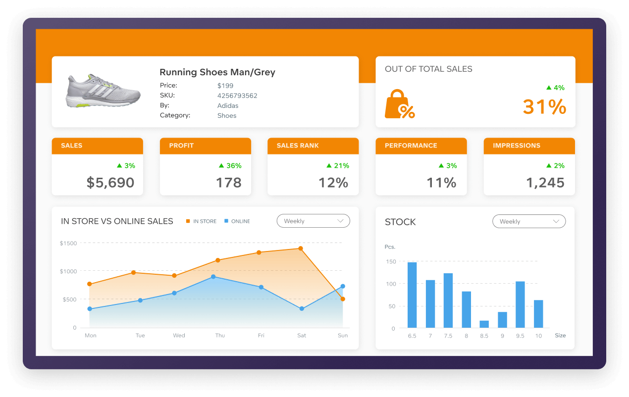 E-commerce analytics dashboard