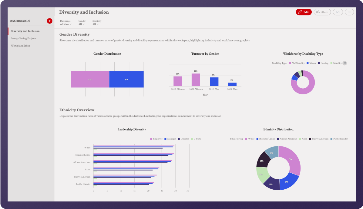 Diversity insights