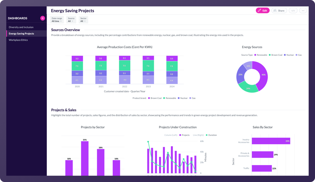 Projects overview