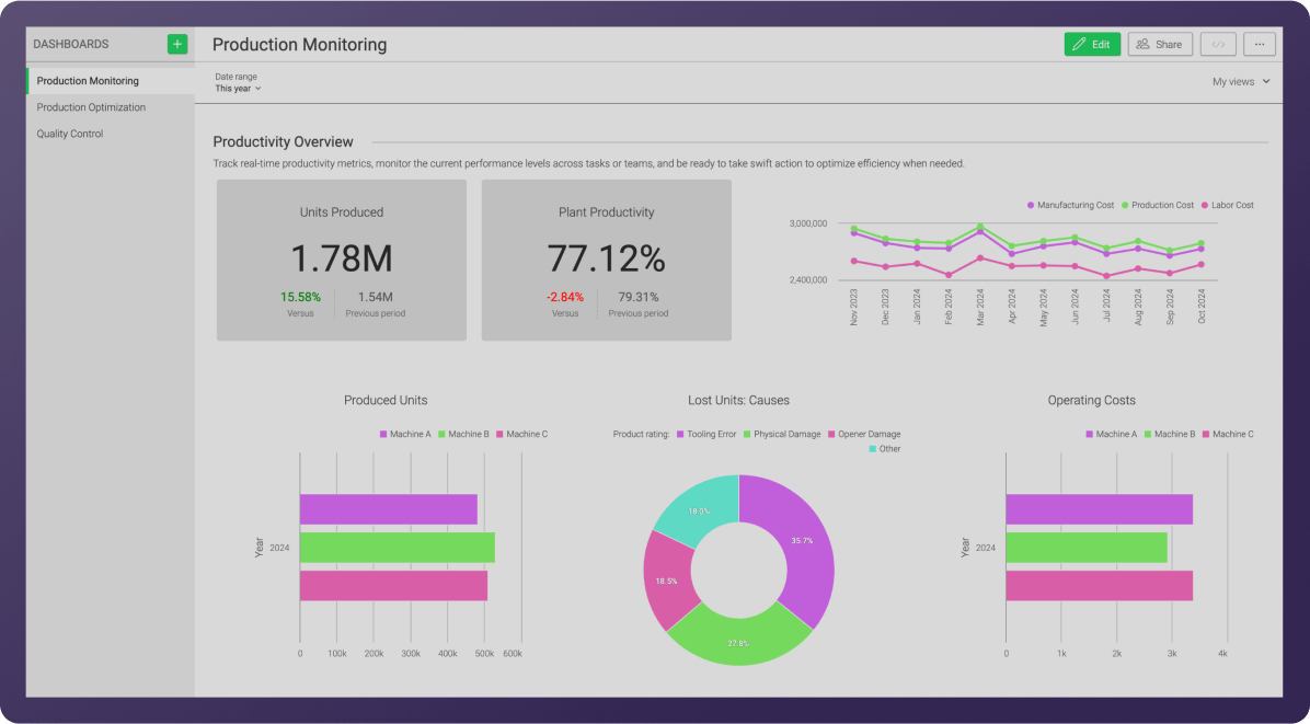 Production monitoring