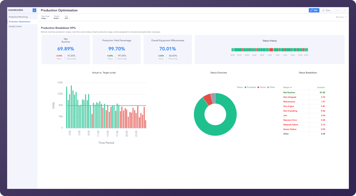 Production optimization