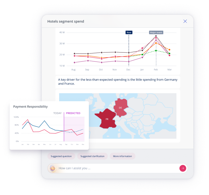 Enhance financial reporting, predict trends
